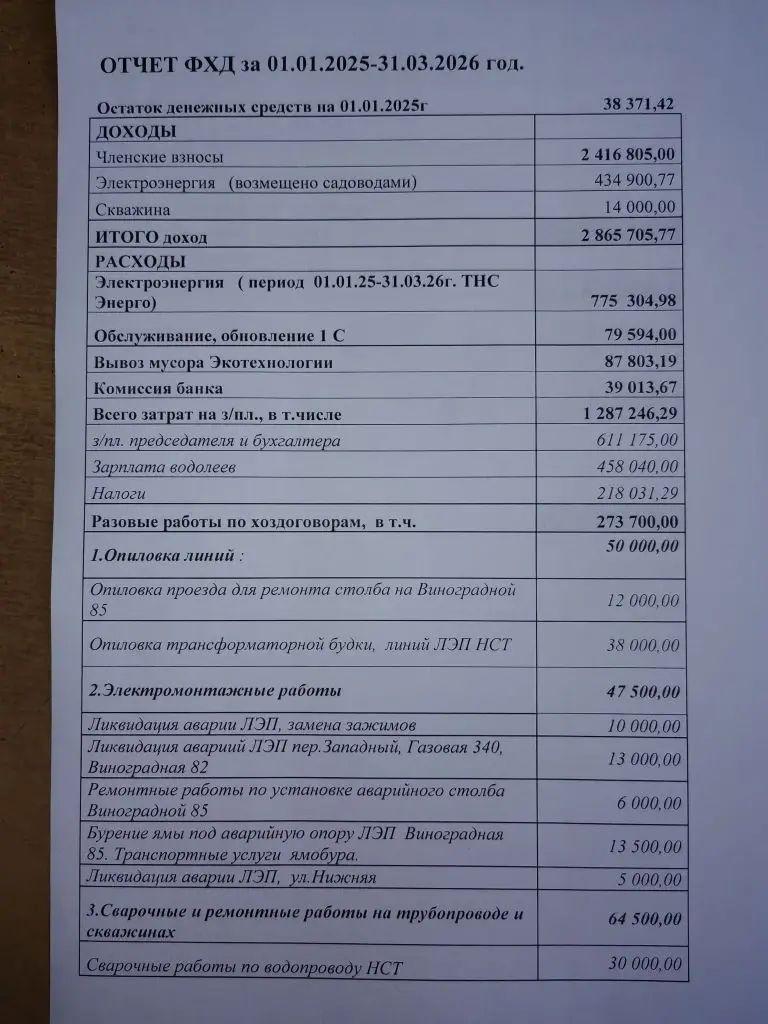 Отчёт ФХД СНТ, лист 1